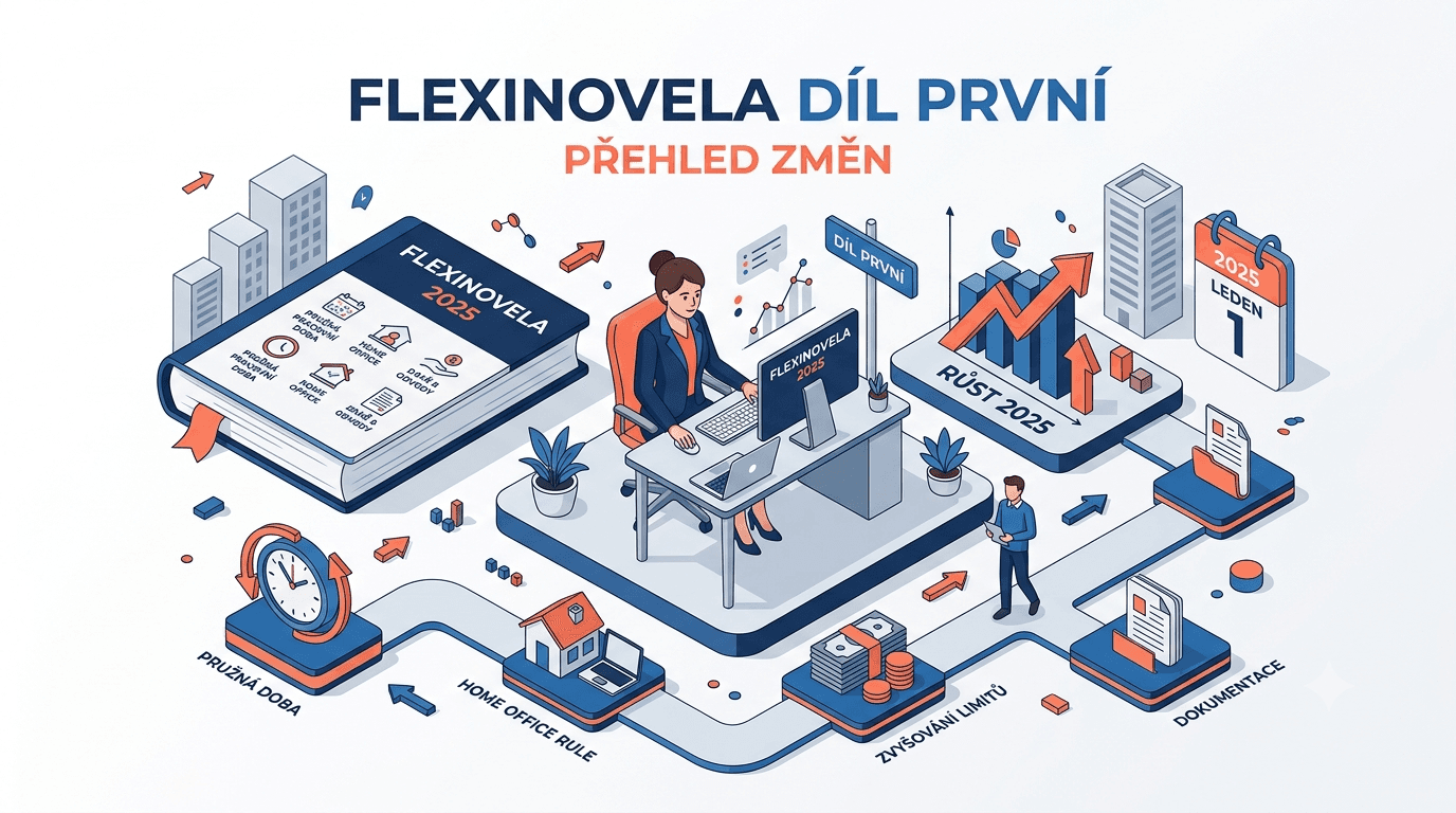 Flexi-amendment - Part One